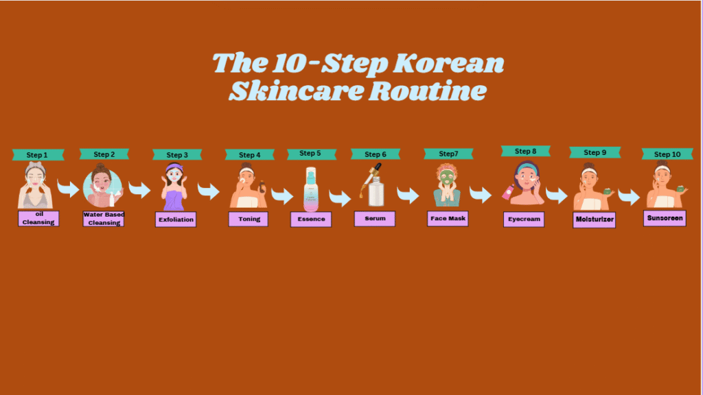 Buy the Best Korean Skincare Products